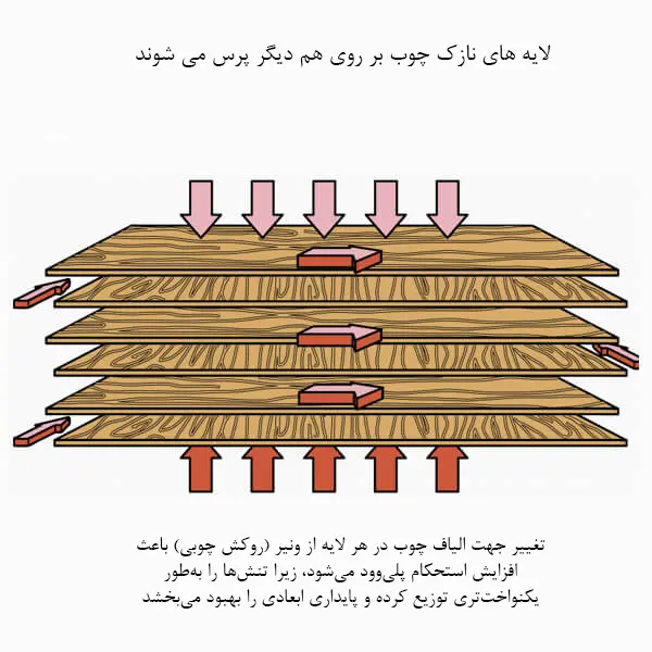تخته چندلا